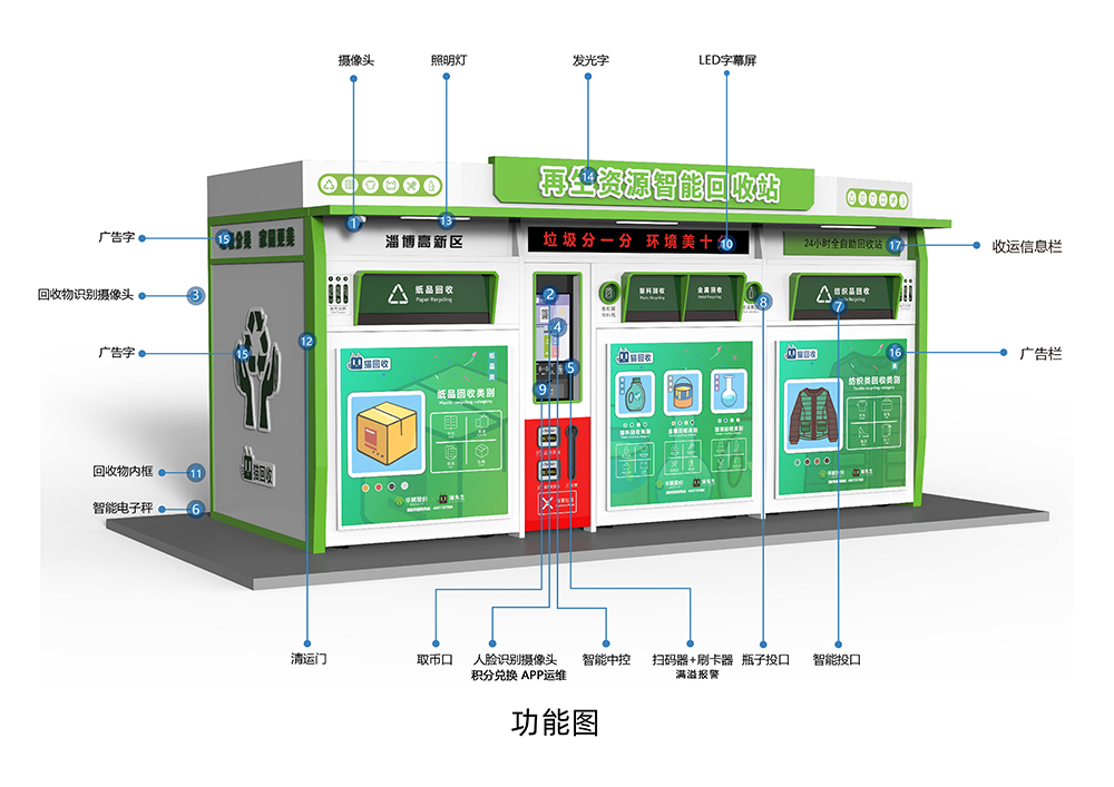 貓先生智能再生資源回收站，環(huán)保驛站，垃圾分類設(shè)備廠家