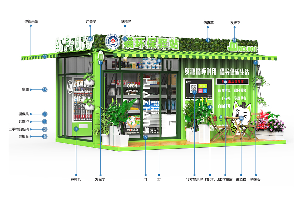 貓先生智能再生資源回收站，環(huán)保驛站，垃圾分類設(shè)備廠家.jpg