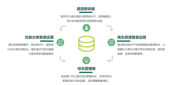 華展貓先生，廢品回收加盟，智能垃圾分類設備廠家