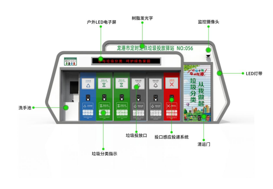 華展貓先生，浙江龍港智能分類垃圾房，定時定點垃圾投放驛站廠家