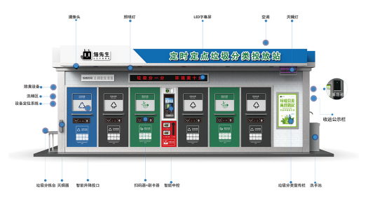 華展貓先生，智能垃圾房廠家，社區垃圾分類收集點