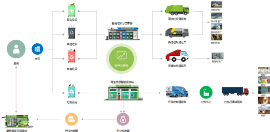 貓先生垃圾分類，智能分類垃圾房，分類垃圾亭，回收運營模式