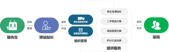 貓先生，垃圾分類(lèi)廠家，智能垃圾分類(lèi)設(shè)備