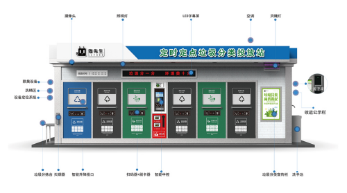 貓先生垃圾分類，智能垃圾房，定時定點生活垃圾收集點生產廠家