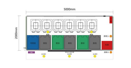 垃圾房布局圖，智能垃圾房，垃圾分類收集點，回收站生產廠家，垃圾分類收集點
