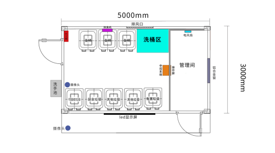 垃圾房布局圖，智能垃圾房，垃圾分類收集點，回收站生產廠家，垃圾分類定時定點收集點