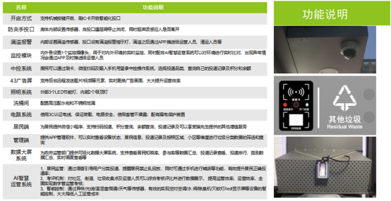 垃圾房功能說明，智能垃圾房，垃圾分類收集點，回收站生產廠家，垃圾分類定時定點收集點