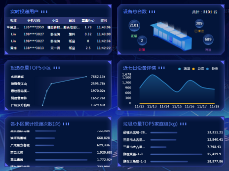 貓先生智能廢品回收箱，再生資源收集柜，小區垃圾回收站生產廠家