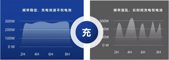 貓先生智能電動(dòng)車充電樁、電動(dòng)車掃碼充電樁、共享電動(dòng)車充電樁廠家